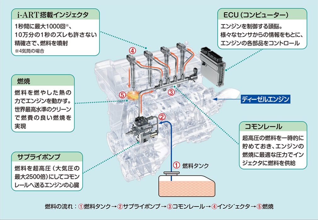 日野・N型エンジン