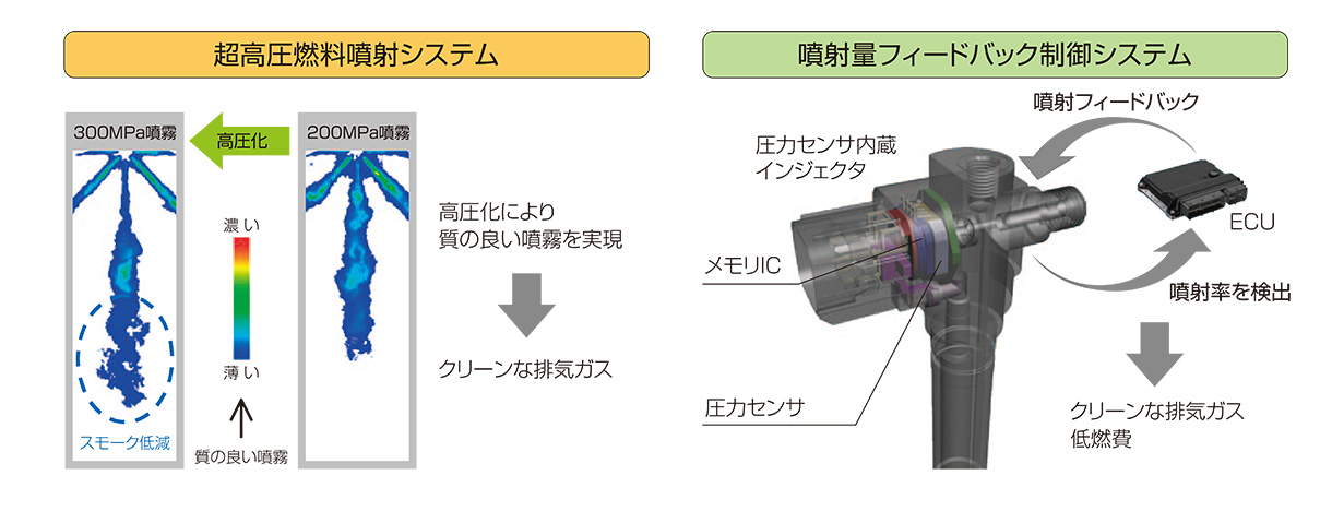 手段